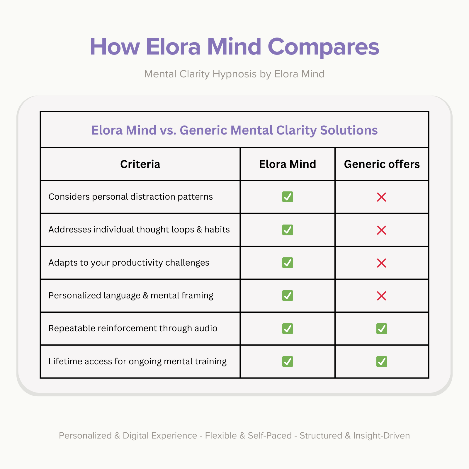 Mental Clarity