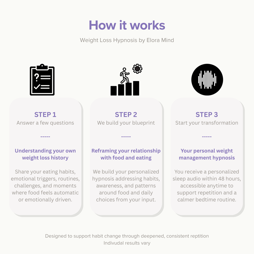 Weight Loss