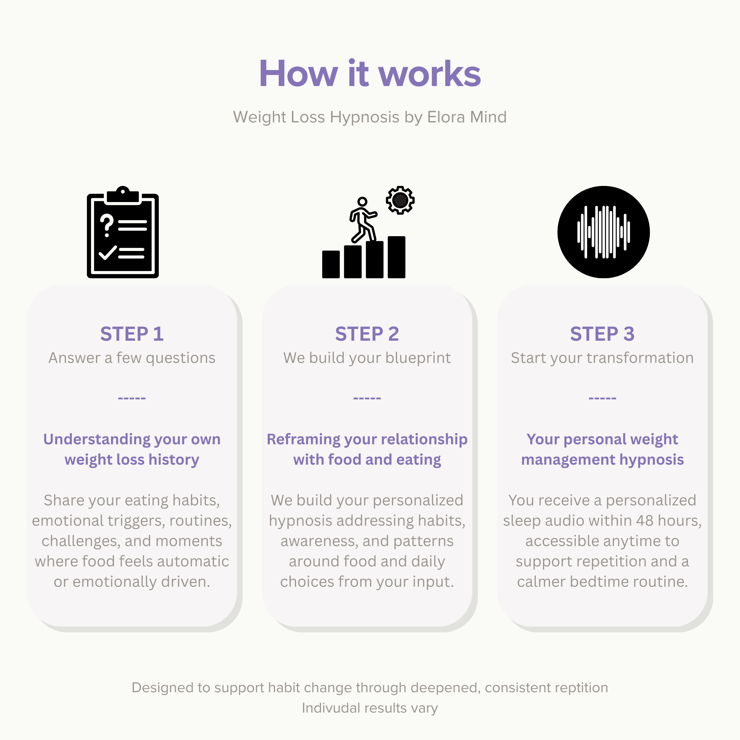 Weight Loss